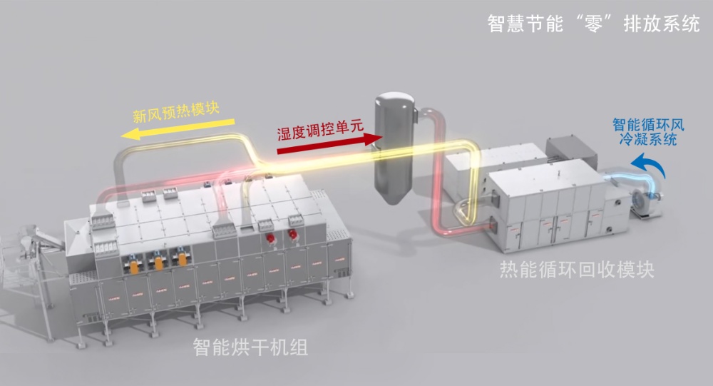 零排放1